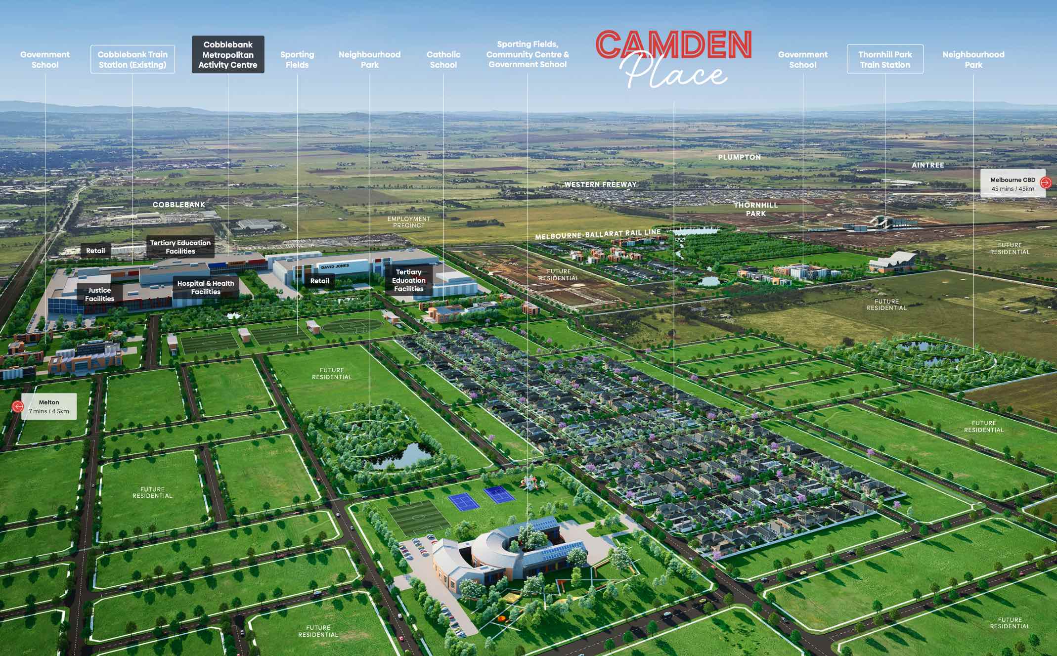 [Land for Sale] Camden Place Estate, Strathtulloh OpenLot